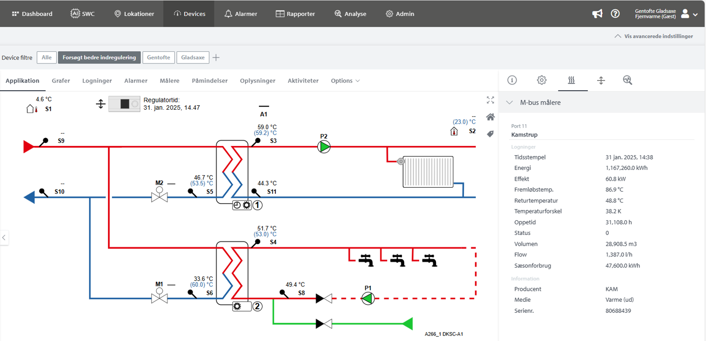 Oversigt over Gentofte Gladsaxe Fjernvarmes anlæg og deres status