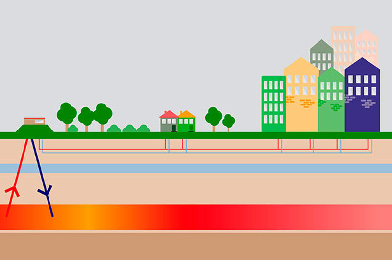 Kredsloeb_Geotermi_grafik_700x420